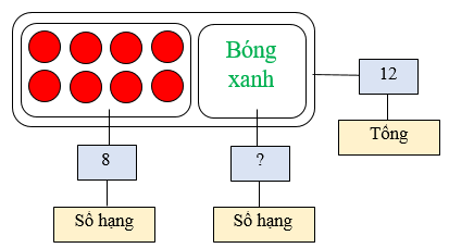 Tìm số hạng lớp 3 (Lý thuyết + Các dạng bài tập)