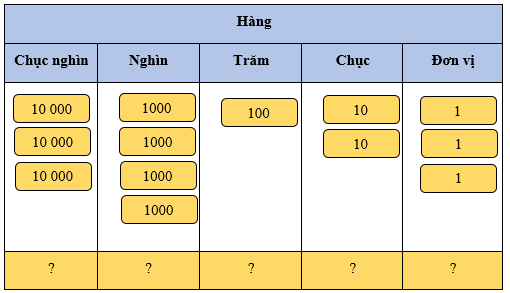 Trăm nghìn lớp 3 (Lý thuyết + Các dạng bài tập)