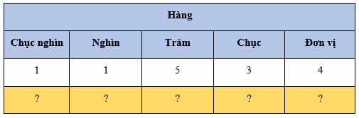 Trăm nghìn lớp 3 (Lý thuyết + Các dạng bài tập)