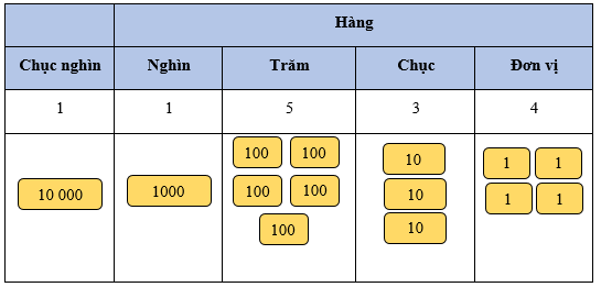 Trăm nghìn lớp 3 (Lý thuyết + Các dạng bài tập)