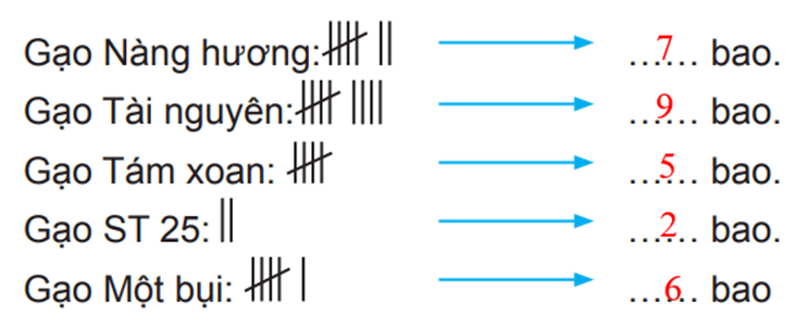 Toán lớp 3 trang 85 Luyện tập | Chân trời sáng tạo