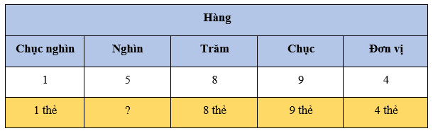 8 Bài tập trắc nghiệm Trăm nghìn lớp 3 (có lời giải) | Toán lớp 3 Chân trời sáng tạo