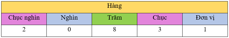 Toán lớp 3 trang 51, 52 Thực hành | Chân trời sáng tạo