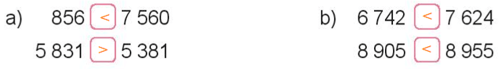 Toán lớp 3 Bài 46: So sánh các số trong phạm vi 10000 (trang 9, 10, 11 Tập 2) | Kết nối tri thức