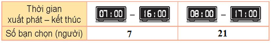 Toán lớp 3 Bài 75: Thực hành và trải nghiệm thu thập, phân loại, ghi chép số liệu, đọc bảng số liệu (trang 110, 111 Tập 2) | Kết nối tri thức