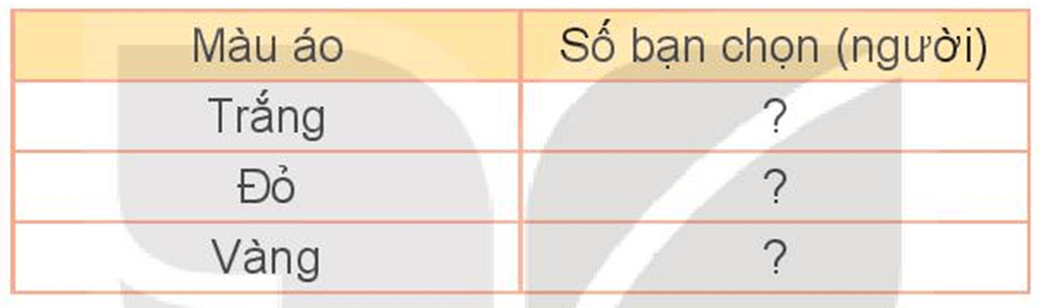 Toán lớp 3 trang 111 Tập 2 Bài 75 Hoạt động | Kết nối tri thức