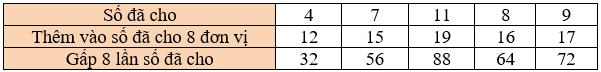 Toán lớp 3 Bài 24: Gấp một số lên một số lần (trang 70, 71) | Kết nối tri thức