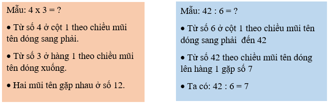 Toán lớp 3 Bài 12: Bảng nhân 9, bảng chia 9 (trang 36, 37, 38) | Kết nối tri thức