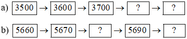 Toán lớp 3 Bài 45: Các số có bốn chữ số. Số 10000 (trang 4, 5, 6, 7, 8 Tập 2) - Kết nối tri thức