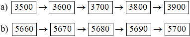 Toán lớp 3 Bài 45: Các số có bốn chữ số. Số 10000 (trang 4, 5, 6, 7, 8 Tập 2) - Kết nối tri thức
