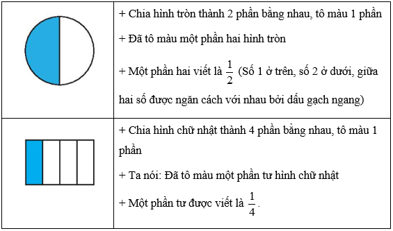 Luyện tập chung lớp 3 (Lý thuyết + Các dạng bài tập)