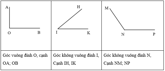 Góc, góc vuông, góc không vuông lớp 3 (Lý thuyết + Các dạng bài tập)