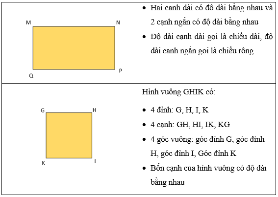 Hình tam giác, hình tứ giác. Hình chữ nhật, hình vuông lớp 3 (Lý thuyết + Các dạng bài tập)