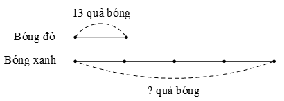 Nhân số có hai chữ số với số có một chữ số lớp 3 (Lý thuyết + Các dạng bài tập)