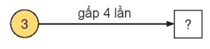 Gấp một số lên một số lần lớp 3 (Lý thuyết + Các dạng bài tập)