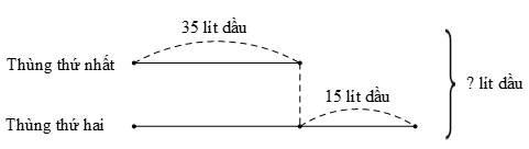 Bài toán giải bằng hai bước tính lớp 3 (Lý thuyết + Các dạng bài tập)