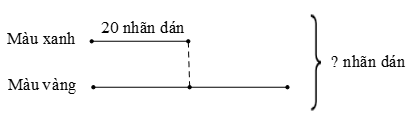 Luyện tập chung lớp 3 (Lý thuyết + Các dạng bài tập)