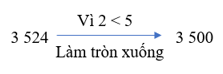 Luyện tập chung lớp 3 (Lý thuyết + Các dạng bài tập)