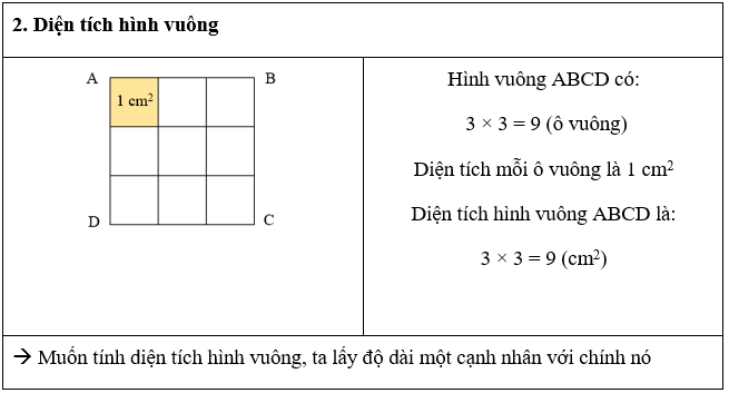 Diện tích hình chữ nhật, diện tích hình vuông lớp 3 (Lý thuyết + Các dạng bài tập)