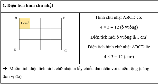 Diện tích hình chữ nhật, diện tích hình vuông lớp 3 (Lý thuyết + Các dạng bài tập)