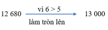 Làm tròn số đến hàng nghìn, hàng chục nghìn lớp 3 (Lý thuyết + Các dạng bài tập)