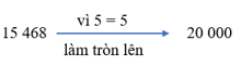 Làm tròn số đến hàng nghìn, hàng chục nghìn lớp 3 (Lý thuyết + Các dạng bài tập)