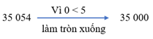 Làm tròn số đến hàng nghìn, hàng chục nghìn lớp 3 (Lý thuyết + Các dạng bài tập)