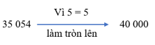 Làm tròn số đến hàng nghìn, hàng chục nghìn lớp 3 (Lý thuyết + Các dạng bài tập)