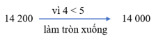 Luyện tập chung lớp 3 (Lý thuyết + Các dạng bài tập)