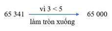 Luyện tập chung lớp 3 (Lý thuyết + Các dạng bài tập)