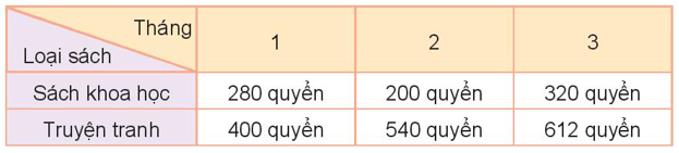Toán lớp 3 Bài 73: Thu thập, phân loại, ghi chép số liệu. Bảng số liệu (trang 103, 104, 105, 106, 107 Tập 2) | Kết nối tri thức