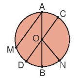 Toán lớp 3 Bài 43: Ôn tập hình học và đo lường (trang 118, 119) | Kết nối tri thức