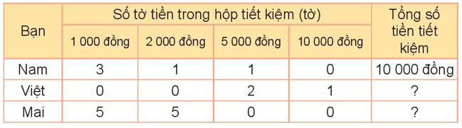 Toán lớp 3 Bài 80: Ôn tập bảng số liệu, khả năng xảy ra của một sự kiện (trang 123, 124 Tập 2) | Kết nối tri thức