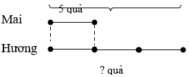 8 Bài tập trắc nghiệm Gấp một số lên một số lần lớp 3 (có lời giải) | Toán lớp 3 Kết nối tri thức