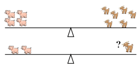 8 Bài tập trắc nghiệm Giảm một số đi một số lần lớp 3 (có lời giải) | Toán lớp 3 Kết nối tri thức