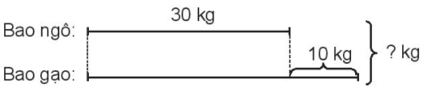 8 Bài tập trắc nghiệm Bài toán giải bằng hai bước tính lớp 3 (có lời giải) | Toán lớp 3 Kết nối tri thức