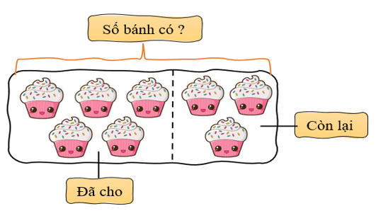 8 Bài tập trắc nghiệm Tìm thành phần trong phép cộng, phép trừ lớp 3 (có lời giải) | Toán lớp 3 Kết nối tri thức