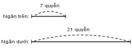 8 Bài tập trắc nghiệm So sánh số lớn gấp mấy lần số bé lớp 3 (có lời giải) | Toán lớp 3 Kết nối tri thức