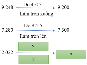 8 Bài tập trắc nghiệm Làm tròn số đến hàng chục, hàng trăm lớp 3 (có lời giải) | Toán lớp 3 Kết nối tri thức