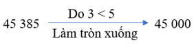 8 Bài tập trắc nghiệm Làm tròn số đến hàng nghìn, hàng chục nghìn lớp 3 (có lời giải) | Toán lớp 3 Kết nối tri thức