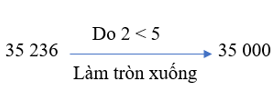 8 Bài tập trắc nghiệm Làm tròn số đến hàng nghìn, hàng chục nghìn lớp 3 (có lời giải) | Toán lớp 3 Kết nối tri thức