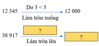 8 Bài tập trắc nghiệm Làm tròn số đến hàng nghìn, hàng chục nghìn lớp 3 (có lời giải) | Toán lớp 3 Kết nối tri thức