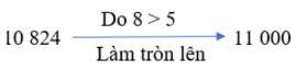 8 Bài tập trắc nghiệm Làm tròn số đến hàng nghìn, hàng chục nghìn lớp 3 (có lời giải) | Toán lớp 3 Kết nối tri thức