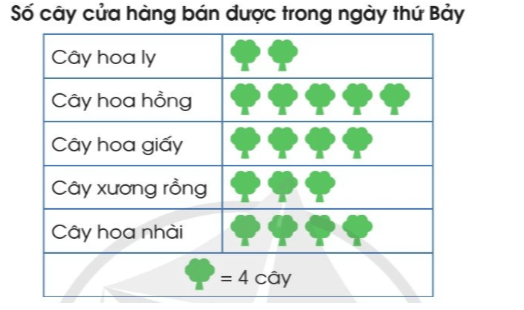 Toán lớp 4 trang 10 Cánh diều | Giải Toán lớp 4