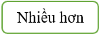 15 Bài tập trắc nghiệm Các số có nhiều chữ số lớp 4 (có lời giải) | Toán lớp 4 Cánh diều (ảnh 2)