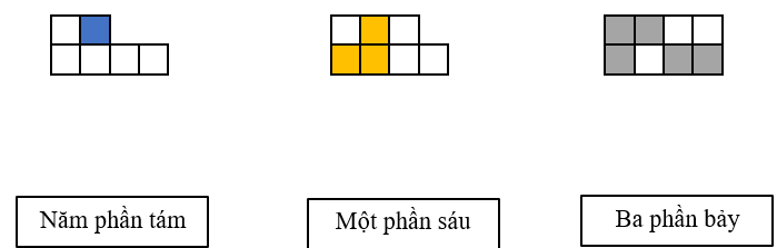 15 Bài tập trắc nghiệm Khái niệm phân số (tiếp theo) lớp 4 (có lời giải) | Toán lớp 4 Cánh diều (ảnh 12)