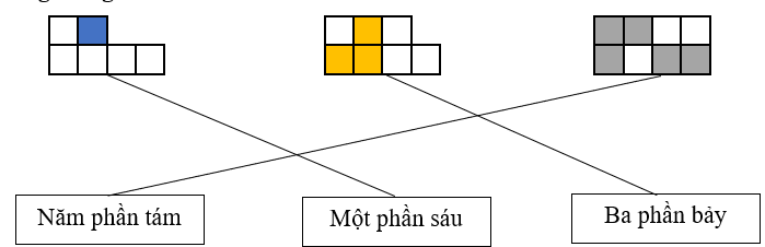 15 Bài tập trắc nghiệm Khái niệm phân số (tiếp theo) lớp 4 (có lời giải) | Toán lớp 4 Cánh diều (ảnh 13)