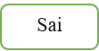 15 Bài tập trắc nghiệm Luyện tập chung (trang 74, 75) lớp 4 (có lời giải) | Toán lớp 4 Cánh diều (ảnh 2)