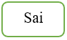 15 Bài tập trắc nghiệm Luyện tập (trang 68, 69) lớp 4 (có lời giải) | Toán lớp 4 Cánh diều (ảnh 2)