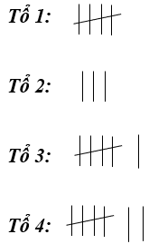 15 Bài tập trắc nghiệm Ôn tập về một số yếu tố thống kê và xác suất lớp 4 (có lời giải) | Toán lớp 4 Cánh diều (ảnh 1)